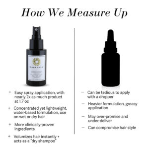 Maya Chia Power Fol is a lightweight peptide-rich treatment for a healthy scalp and fuller hair.