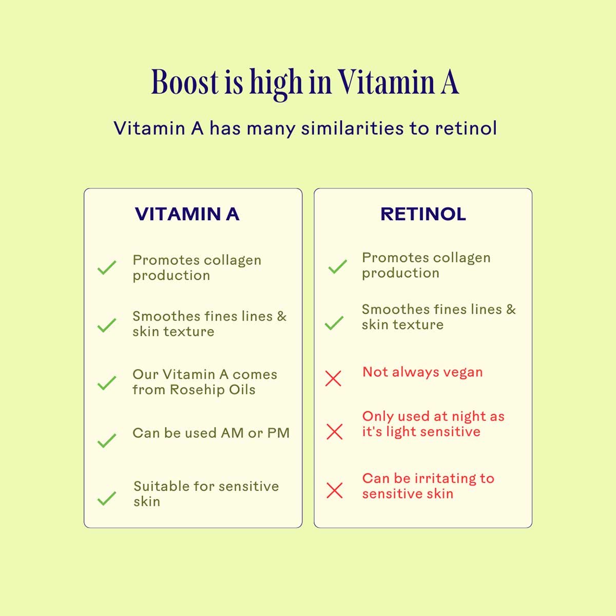Three Ships Boost 49% Rosehip Oil Serum is naturally high in Vitamin A to smooth fine lines and texture.