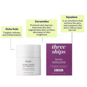 Three Ships Restore Barrier Repair Cream is a fast-absorbing cream with Ceramides and Gotu Kola that helps support a compromised barrier, reduce the appearance of redness and restore radiance.