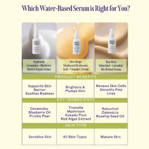 Three Ships Serums available at Inspire Beauty.