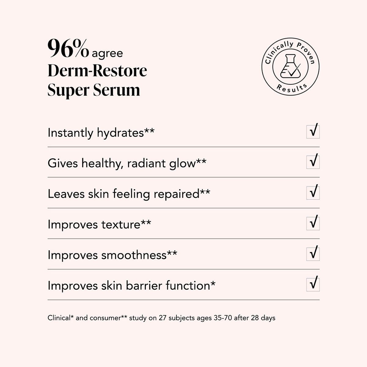 Benefits from using Odacité Edelweiss Extrême Deep Restore Super Serum