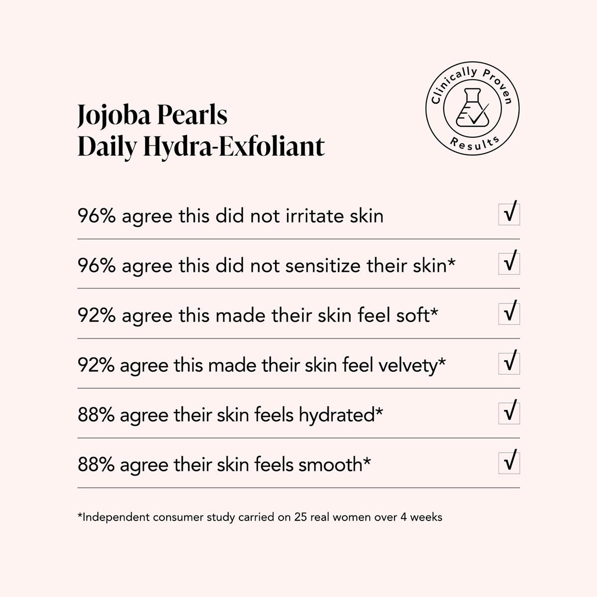 Odacité Jojoba Pearls Daily Hydra-Exfoliant