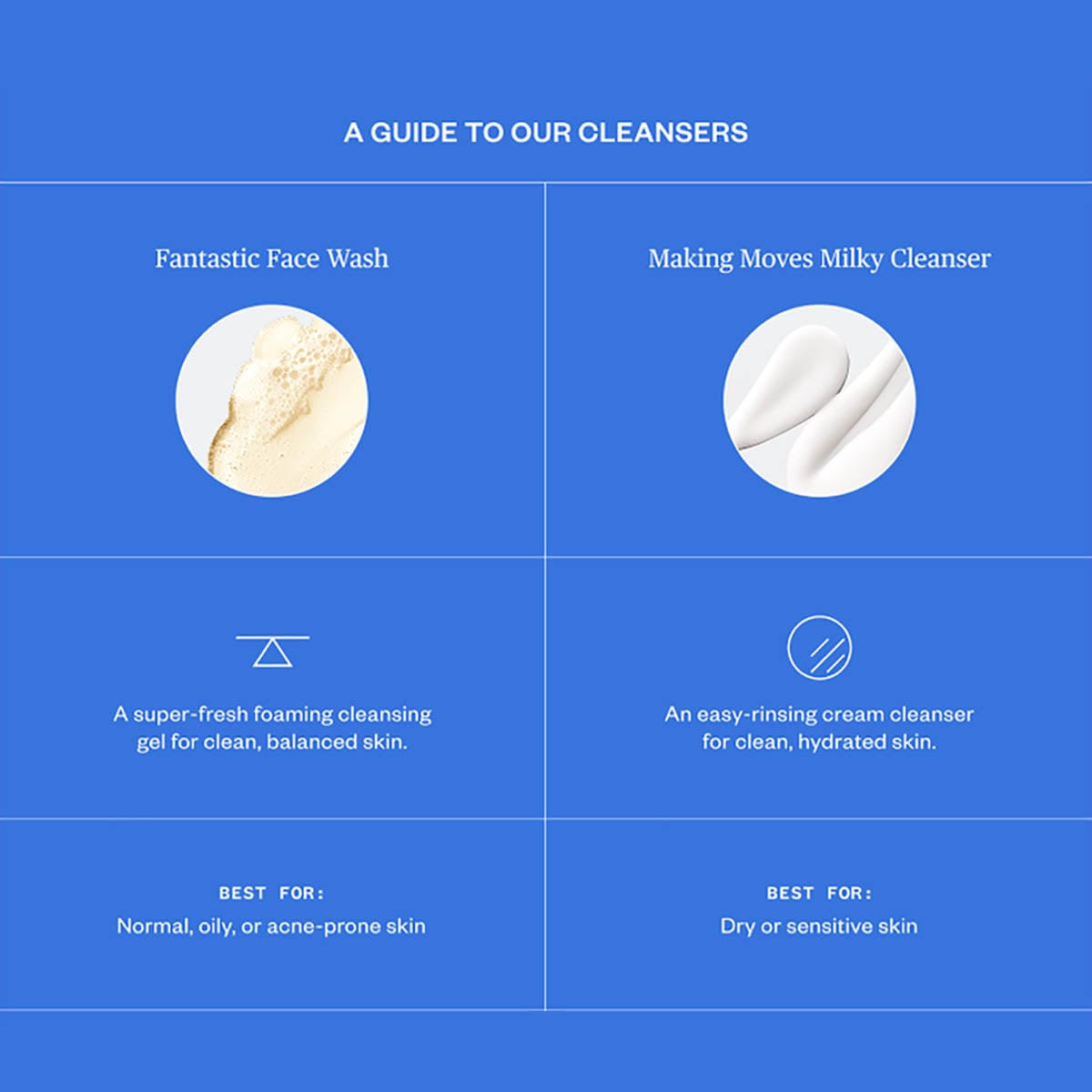 Ursa Major cleansers comparison.