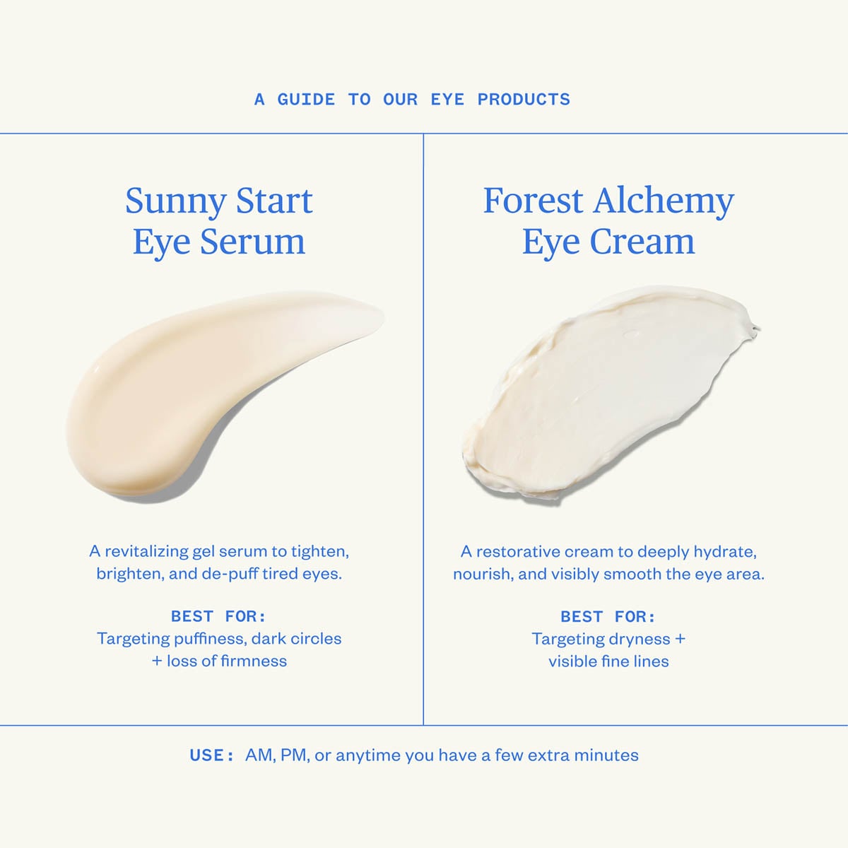 Comparison of Ursa Major Forest Alchemy Eye Cream and Sunny Start Eye Serum.