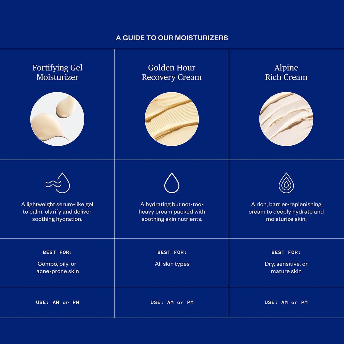 Ursa Major moisturizers compared.