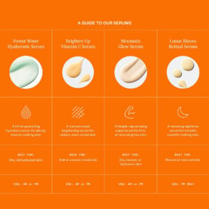 Comparison of Ursa Major serums.