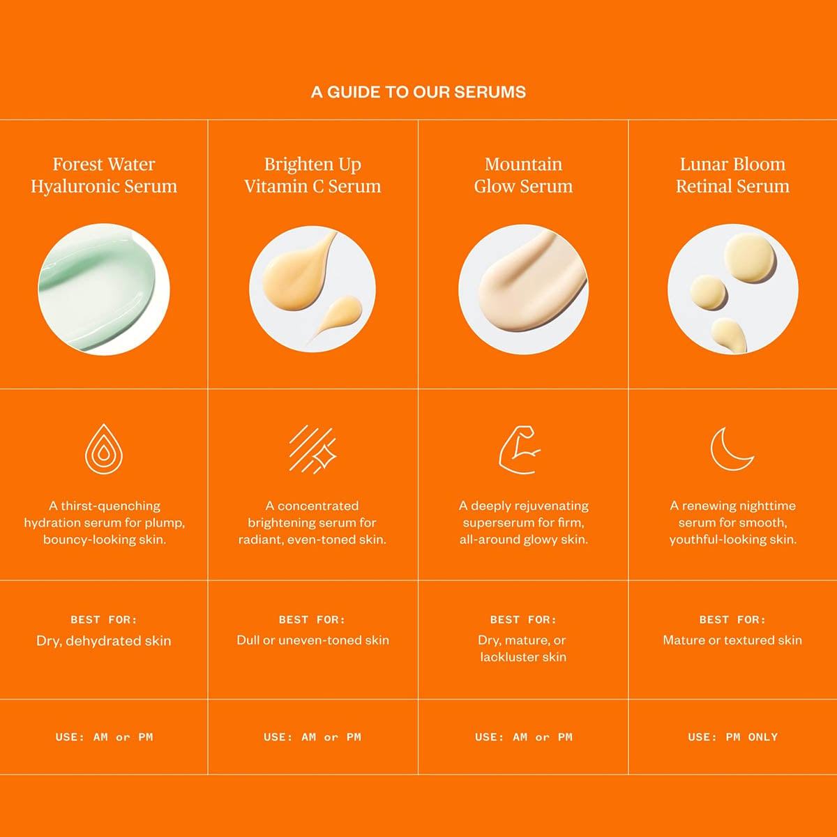 Comparison of Ursa Major serums.